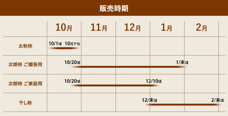 次郎柿の販売時期